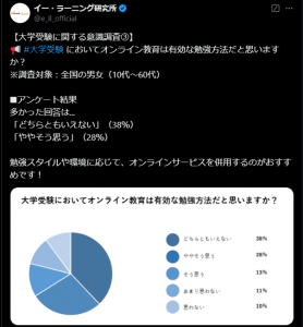 イーラーニング研究所 