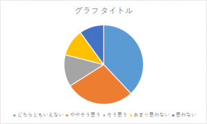 グラフ