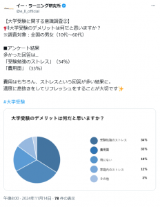 大学受験